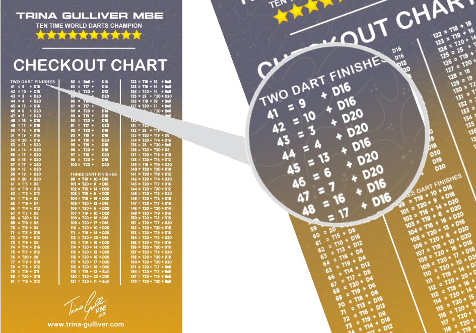 Trina Gulliver MBE Checkout Chart